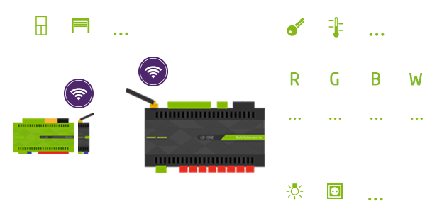 Multi Extension Air