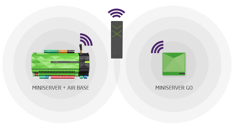 Remote Air