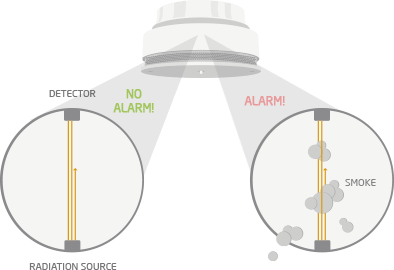 Rauchmelder Air