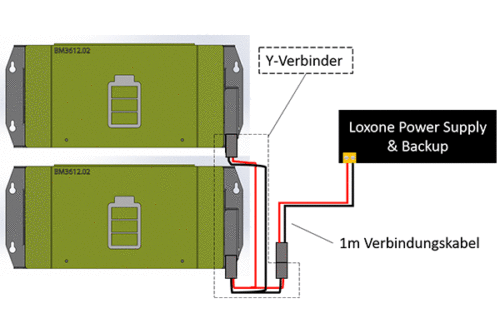 Y-Steckverbindung 50A